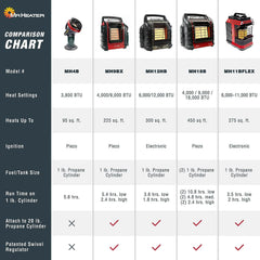 18,000 BTU Portable Propane Heater
