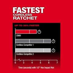 12V Cordless Extended Reach High-Speed Ratchet Set, 1/4-Inch and 3/8-Inch Drive Electric Ratchets, Lithium-Ion Battery Powered