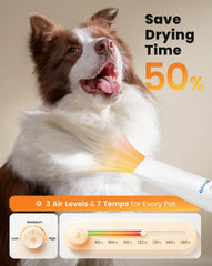 8-in-1 Dog Grooming Vacuum & Dryer, Pet Shedding and Grooming Kit for Hair Removal, Clipping and Drying