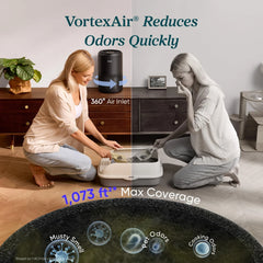 Air Purifier for Home, Compact Air Cleaner for Allergens, Dust, Pet Hair and Pet Dander